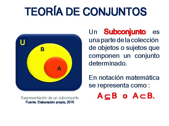 TEORÍA DE CONJUNTOS U B A Un Subconjunto es una parte de la colección TEORÍA DE CONJUNTOS U B A Un Subconjunto es una parte de la colección