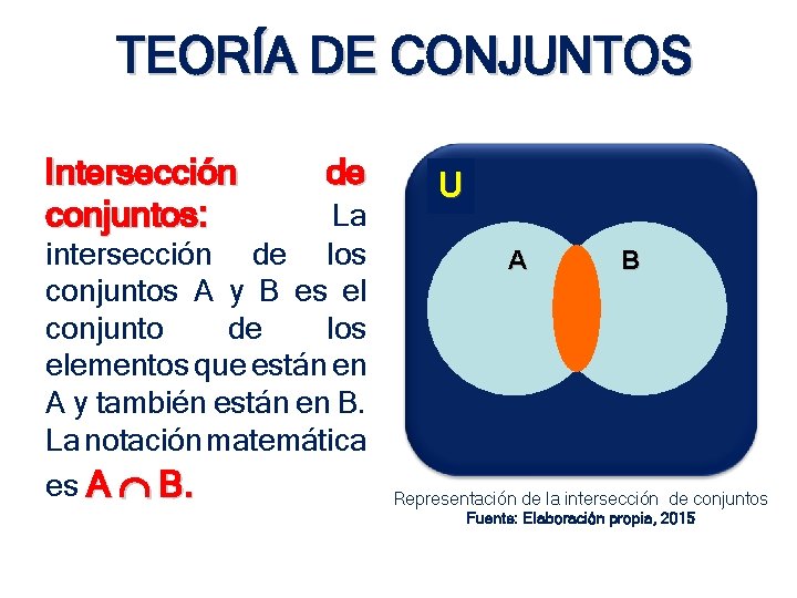 TEORÍA DE CONJUNTOS Intersección conjuntos: de La intersección de los conjuntos A y B TEORÍA DE CONJUNTOS Intersección conjuntos: de La intersección de los conjuntos A y B