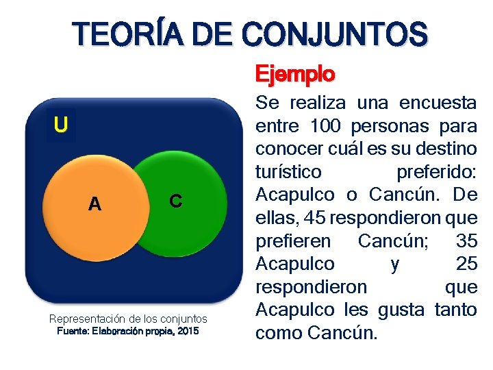 TEORÍA DE CONJUNTOS Ejemplo U A C Representación de los conjuntos Fuente: Elaboración propia, TEORÍA DE CONJUNTOS Ejemplo U A C Representación de los conjuntos Fuente: Elaboración propia,