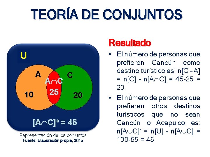 TEORÍA DE CONJUNTOS Resultado U A 10 A C 25 C C 20 [A TEORÍA DE CONJUNTOS Resultado U A 10 A C 25 C C 20 [A