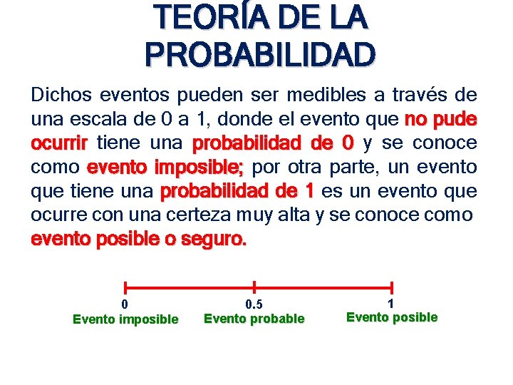 TEORÍA DE LA PROBABILIDAD Dichos eventos pueden ser medibles a través de una escala TEORÍA DE LA PROBABILIDAD Dichos eventos pueden ser medibles a través de una escala