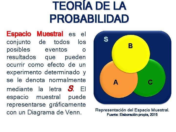 TEORÍA DE LA PROBABILIDAD Espacio Muestral es el conjunto de todos los posibles eventos TEORÍA DE LA PROBABILIDAD Espacio Muestral es el conjunto de todos los posibles eventos