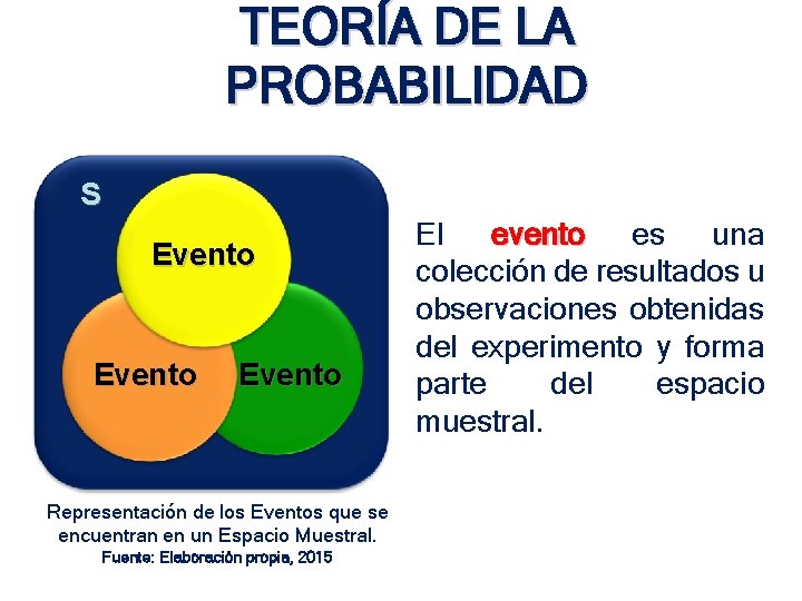 TEORÍA DE LA PROBABILIDAD S Evento Representación de los Eventos que se encuentran en TEORÍA DE LA PROBABILIDAD S Evento Representación de los Eventos que se encuentran en