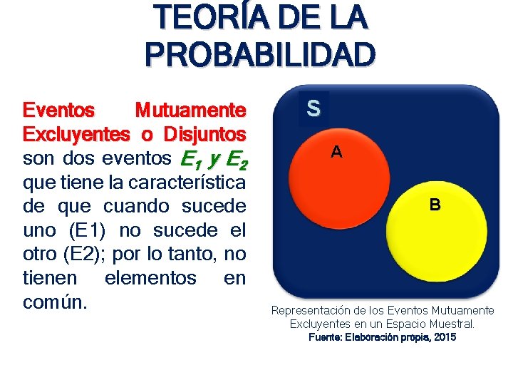 TEORÍA DE LA PROBABILIDAD Eventos Mutuamente Excluyentes o Disjuntos son dos eventos E 1 TEORÍA DE LA PROBABILIDAD Eventos Mutuamente Excluyentes o Disjuntos son dos eventos E 1