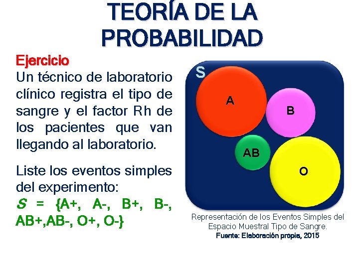 TEORÍA DE LA PROBABILIDAD Ejercicio Un técnico de laboratorio clínico registra el tipo de TEORÍA DE LA PROBABILIDAD Ejercicio Un técnico de laboratorio clínico registra el tipo de
