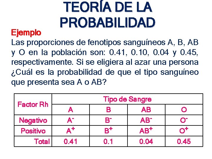 TEORÍA DE LA PROBABILIDAD Ejemplo Las proporciones de fenotipos sanguíneos A, B, AB y TEORÍA DE LA PROBABILIDAD Ejemplo Las proporciones de fenotipos sanguíneos A, B, AB y