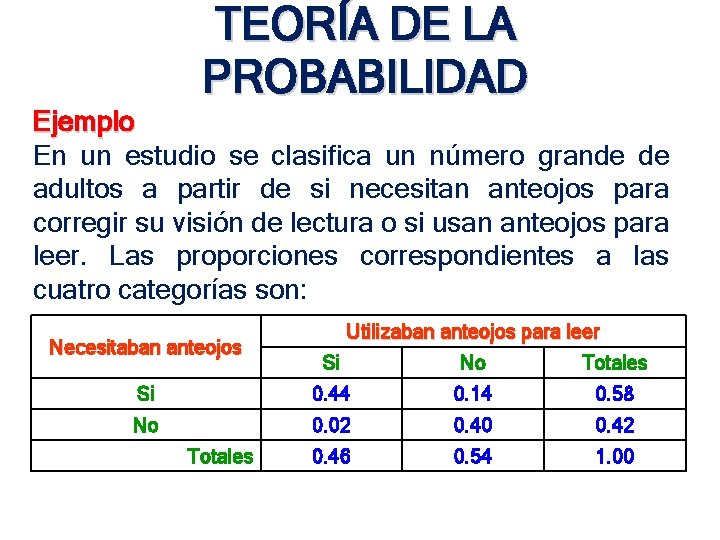 TEORÍA DE LA PROBABILIDAD Ejemplo En un estudio se clasifica un número grande de TEORÍA DE LA PROBABILIDAD Ejemplo En un estudio se clasifica un número grande de
