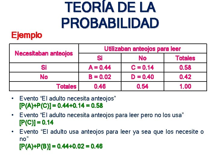Ejemplo TEORÍA DE LA PROBABILIDAD Necesitaban anteojos Utilizaban anteojos para leer Si No Totales Ejemplo TEORÍA DE LA PROBABILIDAD Necesitaban anteojos Utilizaban anteojos para leer Si No Totales