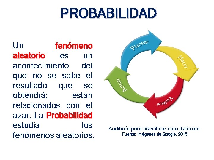 PROBABILIDAD Un fenómeno aleatorio es un acontecimiento del que no se sabe el resultado PROBABILIDAD Un fenómeno aleatorio es un acontecimiento del que no se sabe el resultado