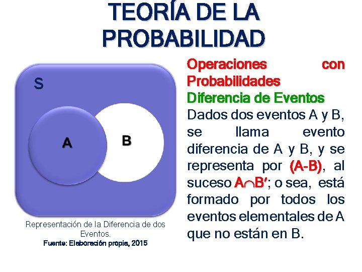 TEORÍA DE LA PROBABILIDAD S Representación de la Diferencia de dos Eventos. Fuente: Elaboración TEORÍA DE LA PROBABILIDAD S Representación de la Diferencia de dos Eventos. Fuente: Elaboración