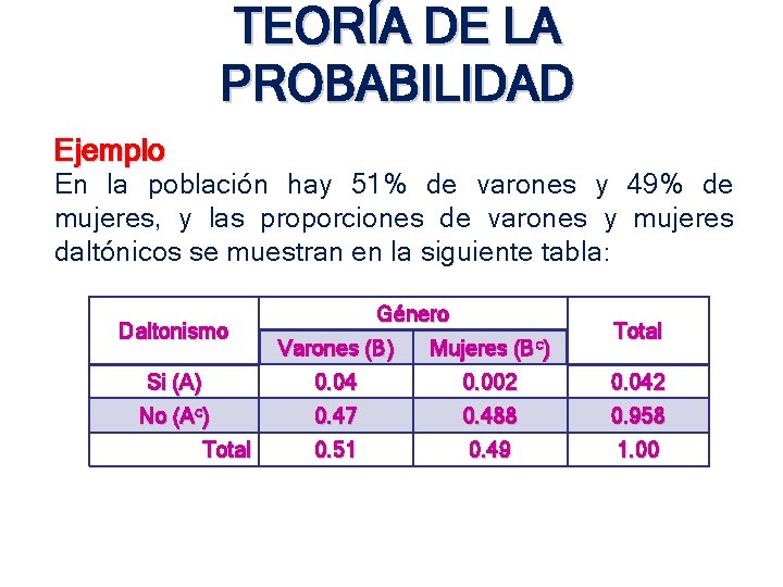 TEORÍA DE LA PROBABILIDAD Ejemplo En la población hay 51% de varones y 49% TEORÍA DE LA PROBABILIDAD Ejemplo En la población hay 51% de varones y 49%