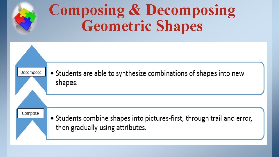 Composing & Decomposing Geometric Shapes 