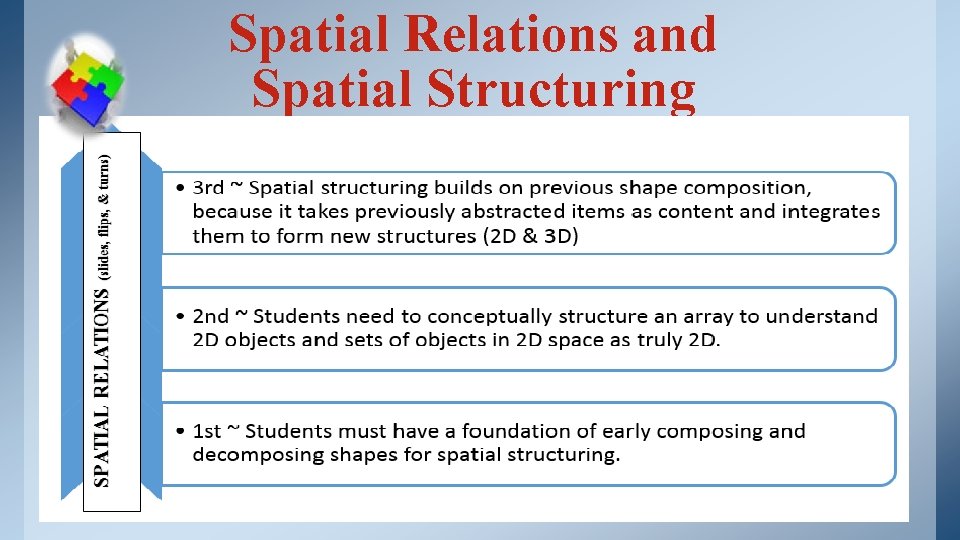 Spatial Relations and Spatial Structuring 