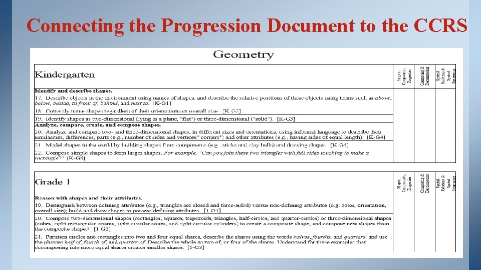 Connecting the Progression Document to the CCRS 