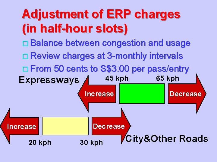 Adjustment of ERP charges (in half-hour slots) o Balance between congestion and usage o