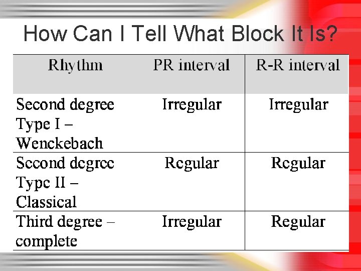 How Can I Tell What Block It Is? 