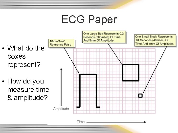 ECG Paper • What do the boxes represent? • How do you measure time