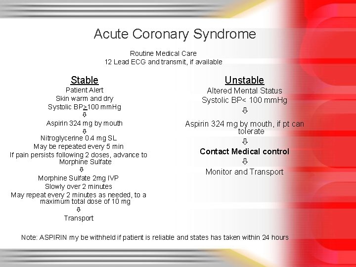 Acute Coronary Syndrome Routine Medical Care 12 Lead ECG and transmit, if available Stable