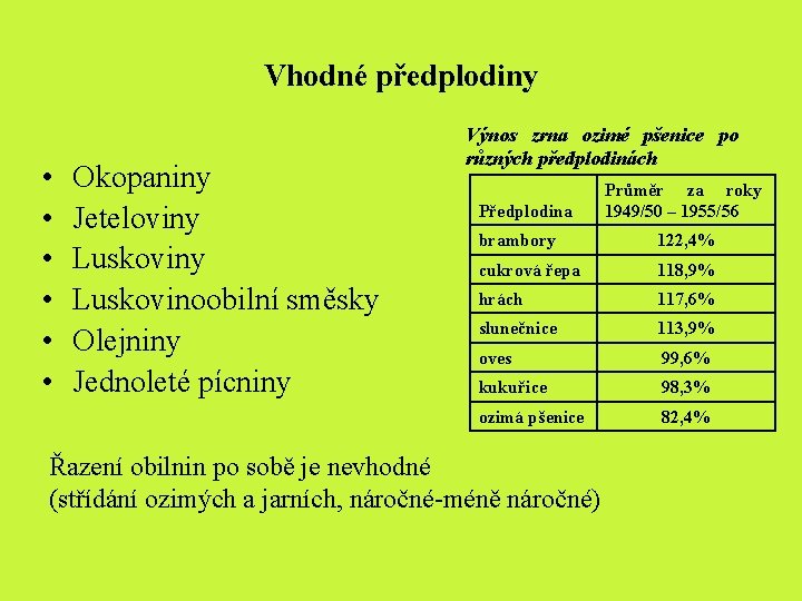 Vhodné předplodiny • • • Okopaniny Jeteloviny Luskovinoobilní směsky Olejniny Jednoleté pícniny Výnos zrna Vhodné předplodiny • • • Okopaniny Jeteloviny Luskovinoobilní směsky Olejniny Jednoleté pícniny Výnos zrna