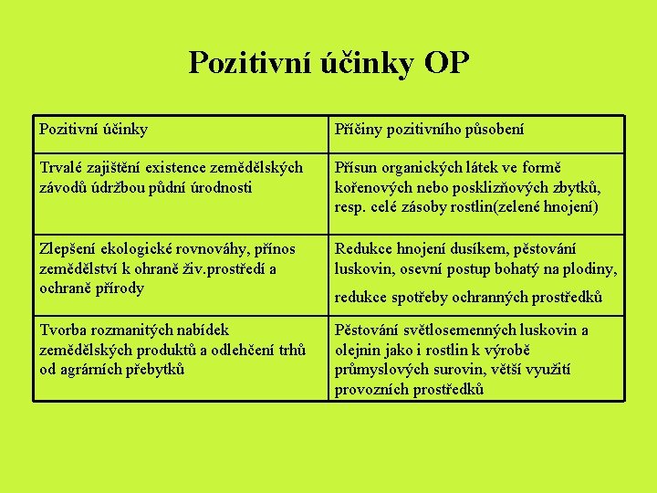 Pozitivní účinky OP Pozitivní účinky Příčiny pozitivního působení Trvalé zajištění existence zemědělských závodů údržbou Pozitivní účinky OP Pozitivní účinky Příčiny pozitivního působení Trvalé zajištění existence zemědělských závodů údržbou