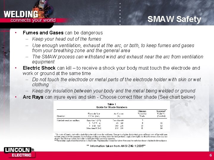 SMAW Safety • • • Fumes and Gases can be dangerous – Keep your