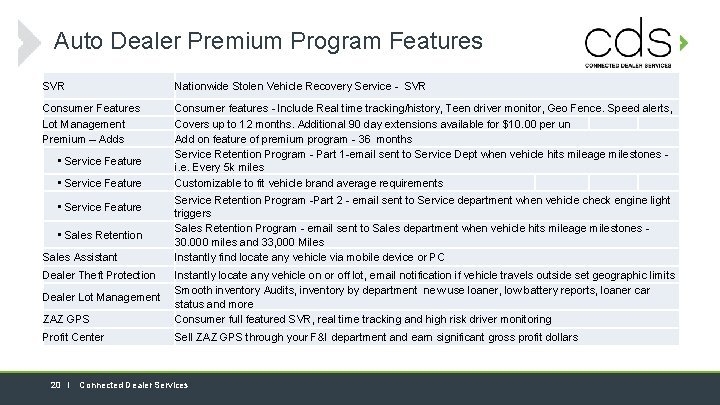 Auto Dealer Premium Program Features SVR Nationwide Stolen Vehicle Recovery Service - SVR Consumer