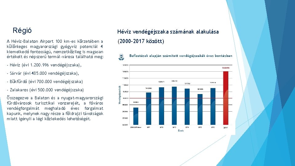 Régió A Hévíz-Balaton Airport 100 km-es körzetében a különleges magyarországi gyógyvíz potenciál 4 kiemelkedő