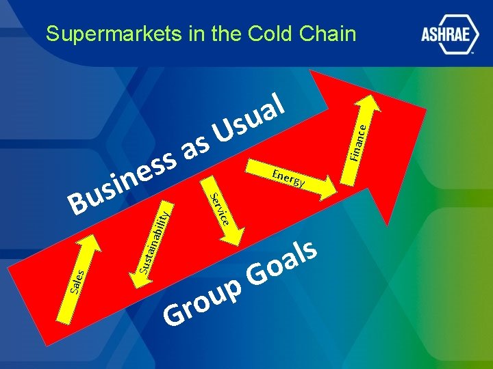 Supermarkets in the Cold Chain ility aina b Sust s Sale y vice s Supermarkets in the Cold Chain ility aina b Sust s Sale y vice s
