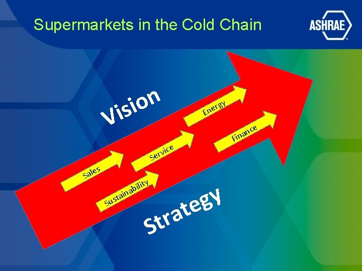Supermarkets in the Cold Chain n o isi V e Sal gy r e Supermarkets in the Cold Chain n o isi V e Sal gy r e