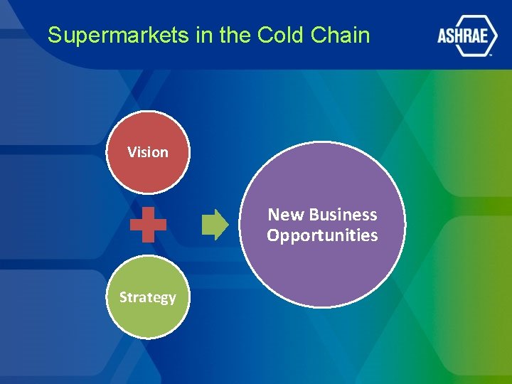 Supermarkets in the Cold Chain Vision New Business Opportunities Strategy Supermarkets in the Cold Chain Vision New Business Opportunities Strategy
