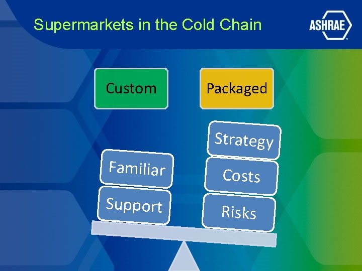 Supermarkets in the Cold Chain Custom Packaged Strategy Familiar Costs Support Risks Supermarkets in the Cold Chain Custom Packaged Strategy Familiar Costs Support Risks