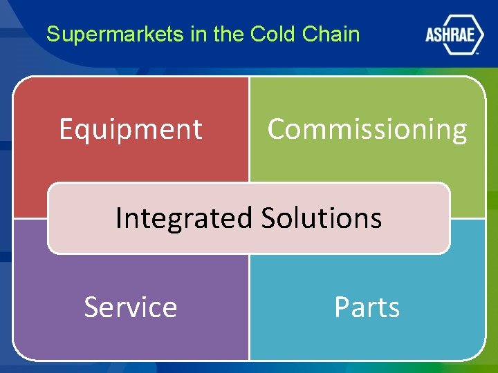 Supermarkets in the Cold Chain Equipment Commissioning Integrated Solutions Service Parts Supermarkets in the Cold Chain Equipment Commissioning Integrated Solutions Service Parts