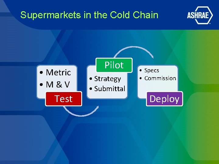 Supermarkets in the Cold Chain • Metric • M&V Test Pilot • Strategy • Supermarkets in the Cold Chain • Metric • M&V Test Pilot • Strategy •