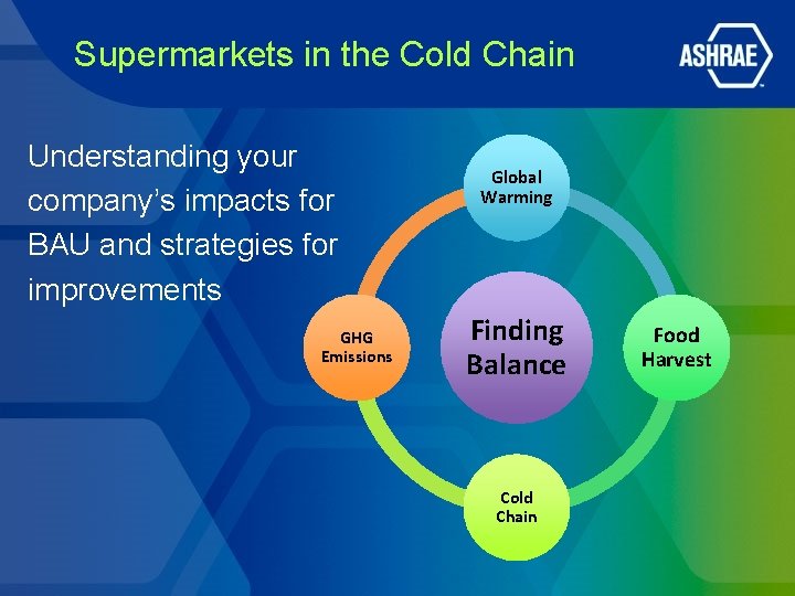 Supermarkets in the Cold Chain Understanding your company’s impacts for BAU and strategies for Supermarkets in the Cold Chain Understanding your company’s impacts for BAU and strategies for