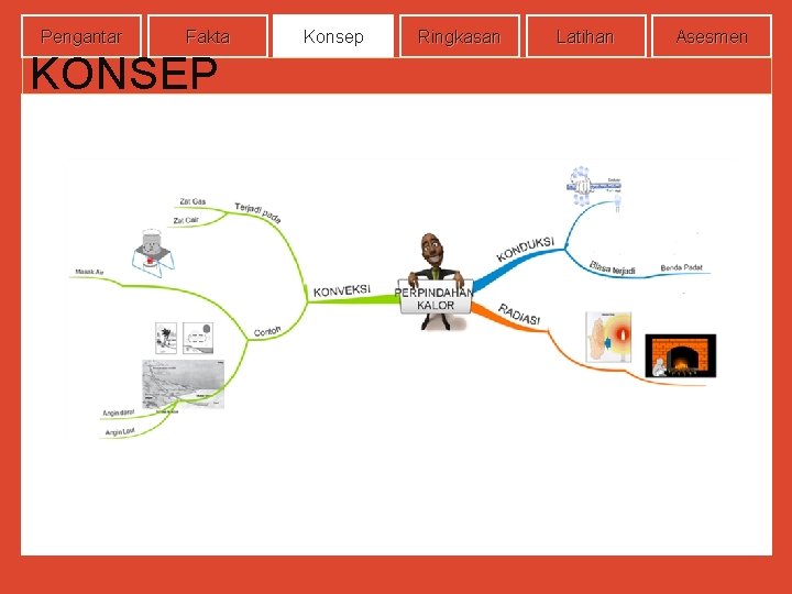 Pengantar Fakta KONSEP Konsep Ringkasan Latihan Asesmen 