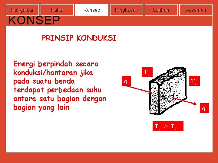 Pengantar Fakta Konsep Ringkasan Latihan Asesmen KONSEP PRINSIP KONDUKSI Energi berpindah secara konduksi/hantaran jika