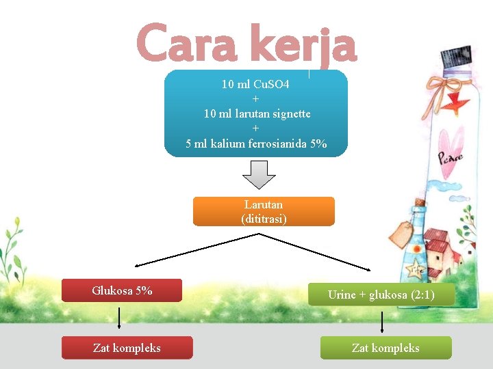 Cara kerja 10 ml Cu. SO 4 + 10 ml larutan signette + 5