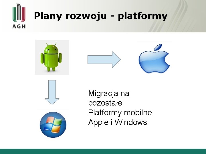 Plany rozwoju - platformy Migracja na pozostałe Platformy mobilne Apple i Windows 