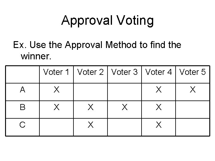 Approval Voting Ex. Use the Approval Method to find the winner. Voter 1 Voter