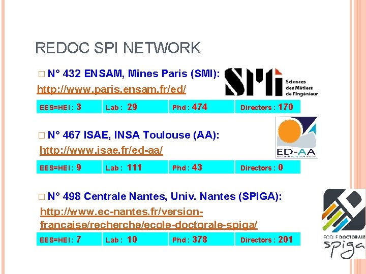 REDOC SPI NETWORK � N° 432 ENSAM, Mines Paris (SMI): http: //www. paris. ensam.