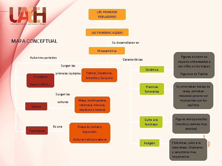 , LOS PRIMEROS POBLADORES LAS PRIMERAS ALDEAS MAPA CONCEPTUAL Se desarrollaron en Mesoamérica Hubo