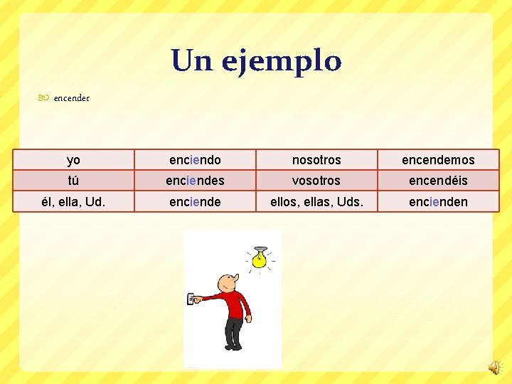 Un ejemplo encender yo enciendo nosotros encendemos tú enciendes vosotros encendéis él, ella, Ud.