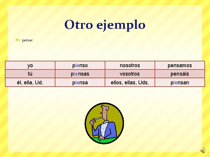 Otro ejemplo pensar yo pienso nosotros pensamos tú piensas vosotros pensáis él, ella, Ud.