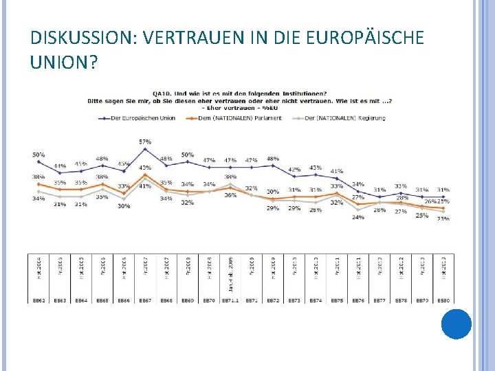 DISKUSSION: VERTRAUEN IN DIE EUROPÄISCHE UNION? 