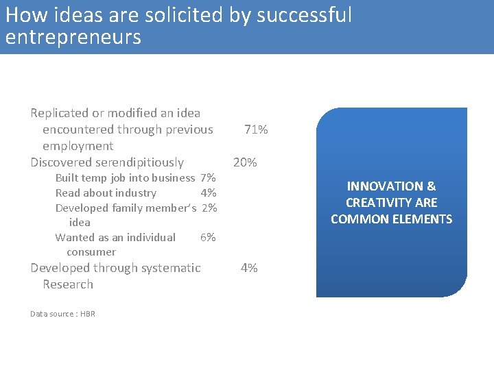 How ideas are solicited by successful entrepreneurs Replicated or modified an idea encountered through How ideas are solicited by successful entrepreneurs Replicated or modified an idea encountered through