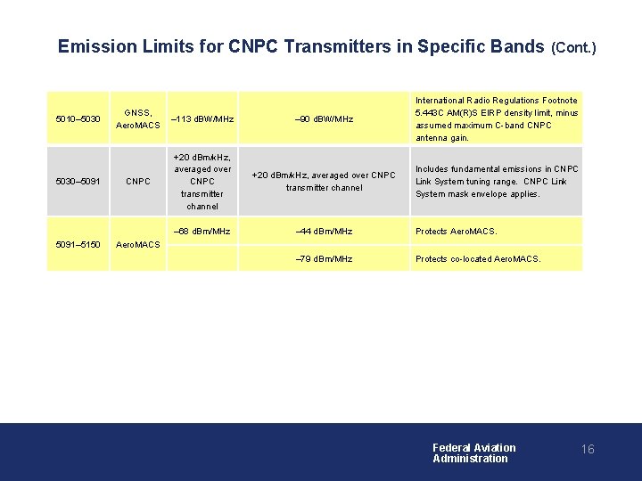 Emission Limits for CNPC Transmitters in Specific Bands (Cont. ) 5010– 5030– 5091– 5150