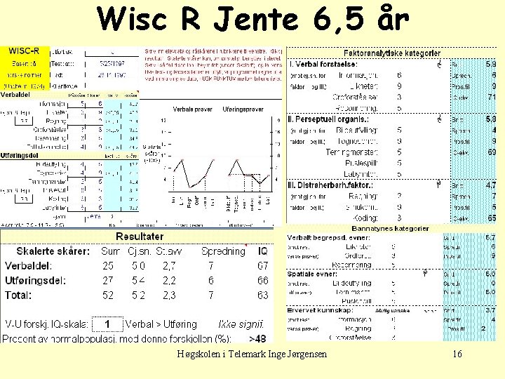Wisc R Jente 6, 5 år Høgskolen i Telemark Inge Jørgensen 16 