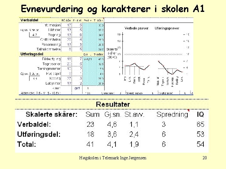 Evnevurdering og karakterer i skolen A 1 Høgskolen i Telemark Inge Jørgensen 20 