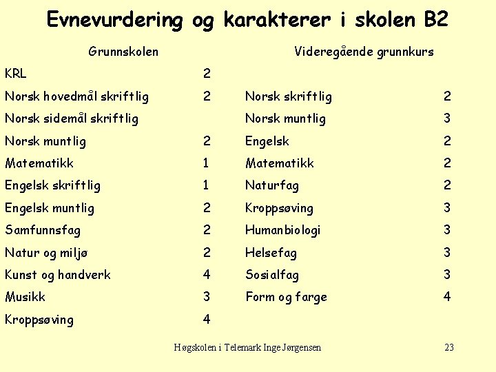 Evnevurdering og karakterer i skolen B 2 Grunnskolen Videregående grunnkurs KRL 2 Norsk hovedmål