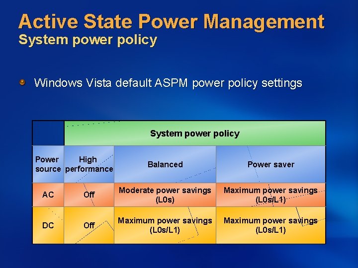 Active State Power Management System power policy Windows Vista default ASPM power policy settings Active State Power Management System power policy Windows Vista default ASPM power policy settings